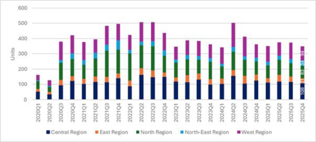 Food Factory sales volume